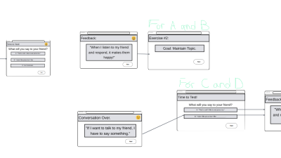 A table that explains the conversational game devised by the writer of this feature